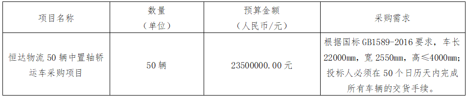 華夏城投項(xiàng)目管理有限公司關(guān)于恒達(dá)物流50輛中置軸轎運(yùn)車采購項(xiàng)目（采購編號(hào)：CYZB2024013-1）第二次公開招標(biāo)采購公告